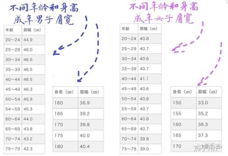 身高185男生标准肩宽是多少