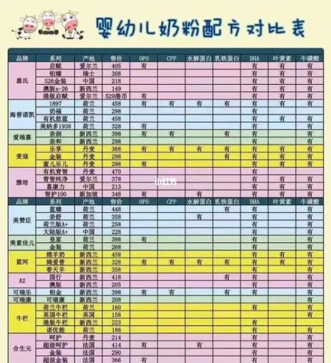 所有奶粉标准冲泡比例表