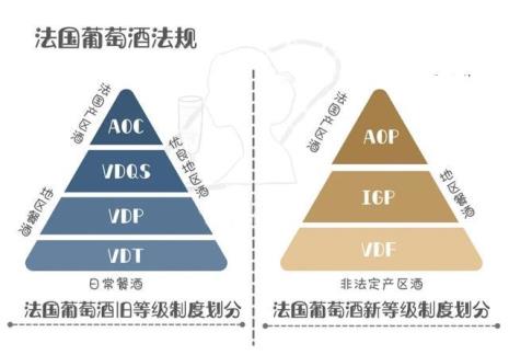 红酒等级划分