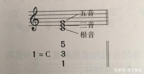 识别五线谱最简单的方法