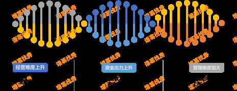 公寓如何寻找客户