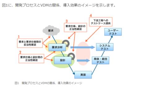 结构化语言和形式化语言的差异