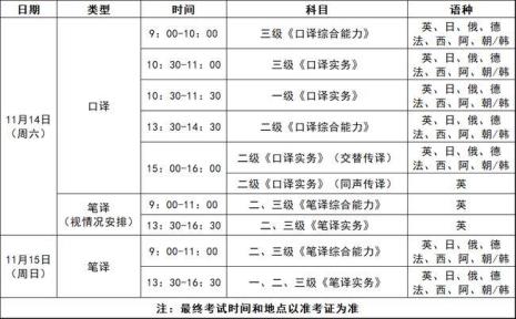 2022笔译三级考试考试时间