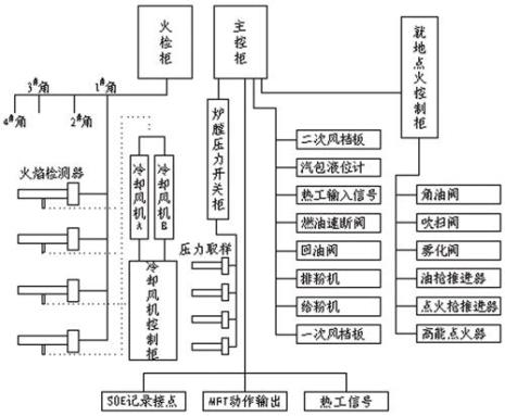 火的结构和原理