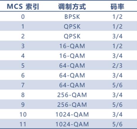 woc组网什么意思