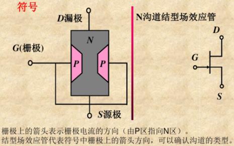 LD有PN结吗