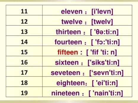 从0到100的数字用英语怎么说