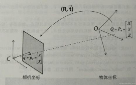 相对于和相对的区别