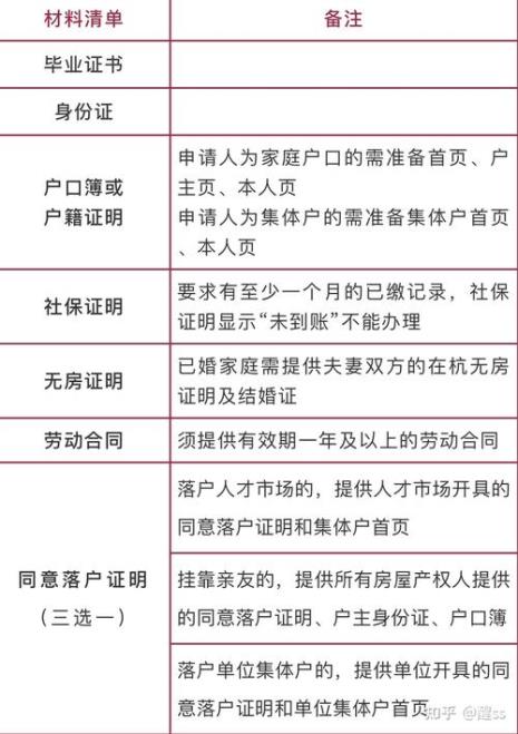 退休后转入杭州户口有什么好处