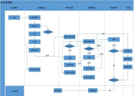 开快递店的具体流程