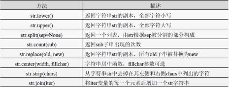 python基本数据类型不包含