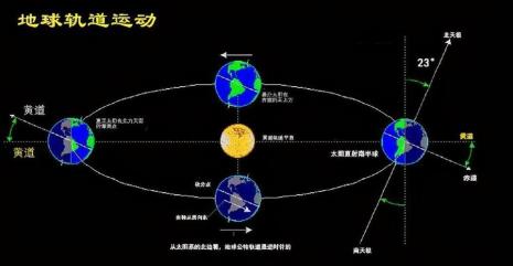 月亮是运动的还是静止的