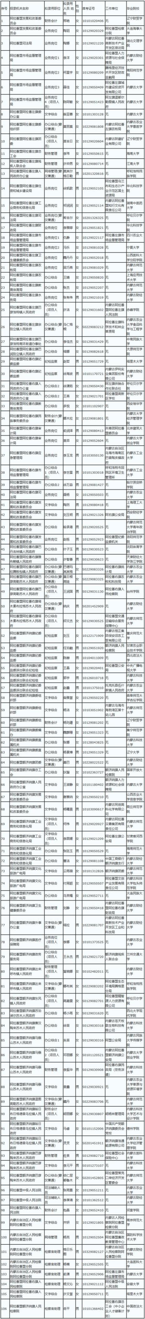 公务员公示是考察的一部分吗