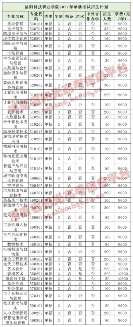 河南机电职业学院单招通过率