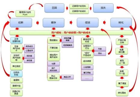 产品逻辑什么意思