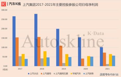 上汽集团的控股企业有哪些