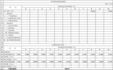 行业内部收益率标准