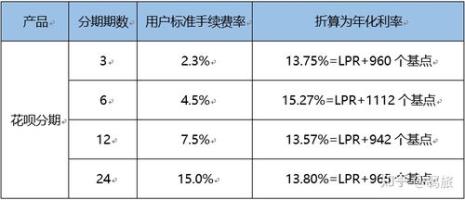 花呗一天利息多少