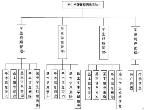 保留学籍需要学籍档案吗