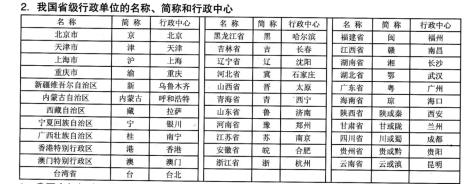 中国24省简称