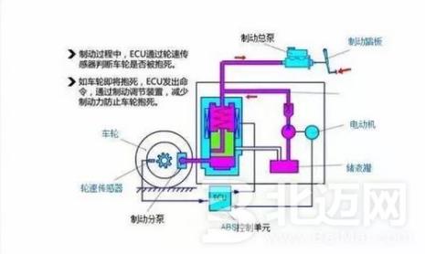 刹车原理的应用举例