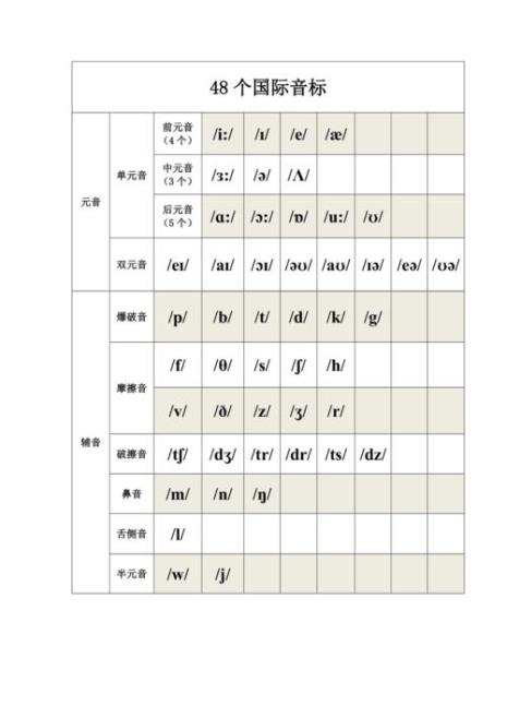 48个英语音标及举例