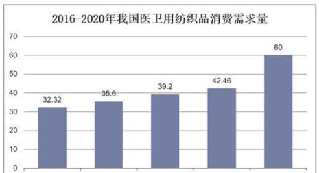 纺织行业前景如何业务好做吗