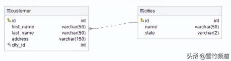 sql属于什么类型的数据模型