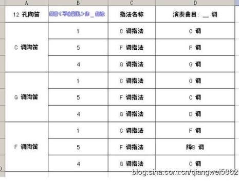 双管陶笛音域范围