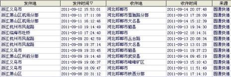 广东离青岛圆通快递几天到