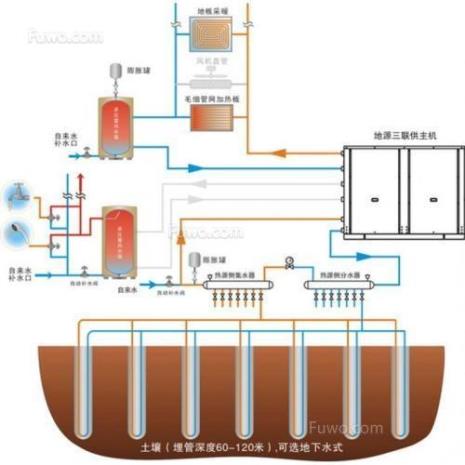 地源热泵空调补水原理