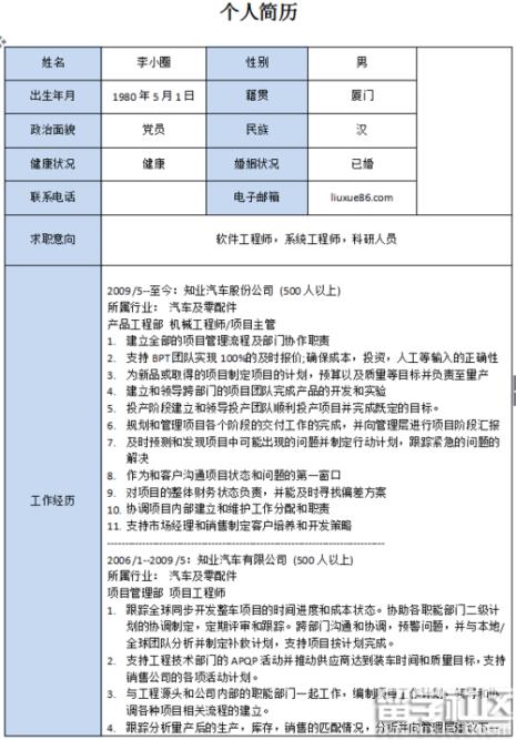 领导熟悉专业领域及特长怎么写