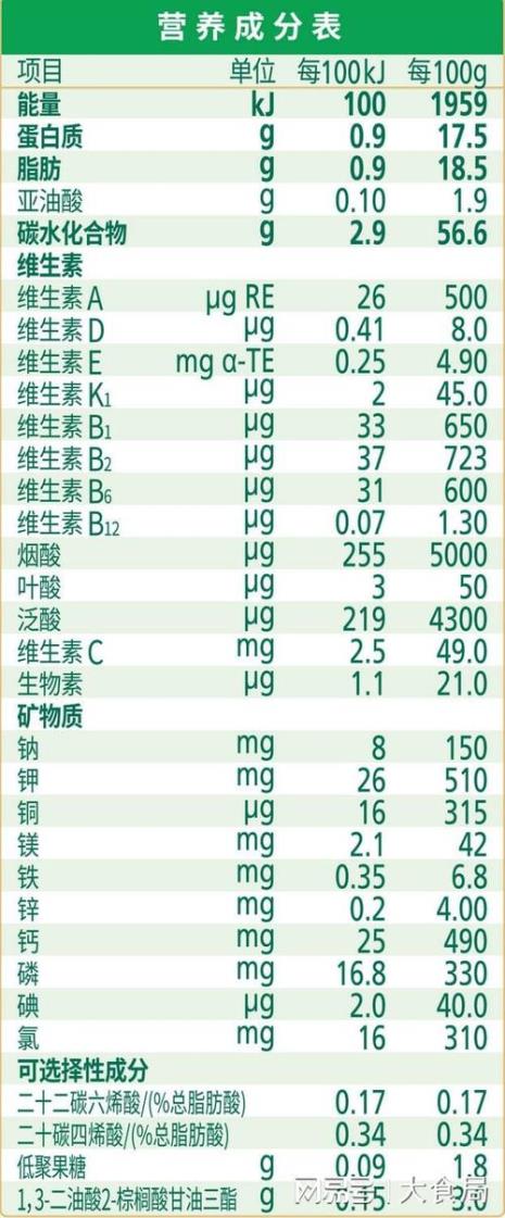 一段奶粉注重哪个指标