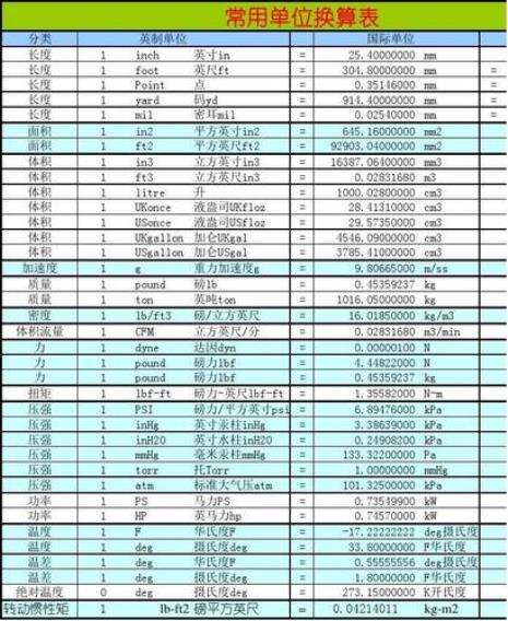 1mPa.s换算国际单位