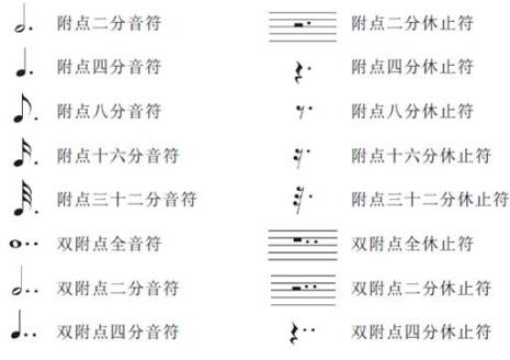 简谱中5的附点音符怎么写