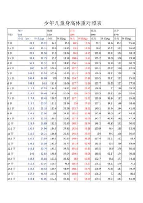 14周岁男孩身高对照表