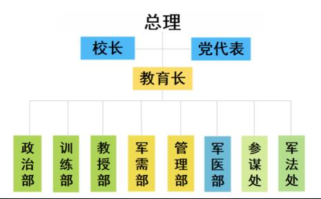 军校的单位性质是什么