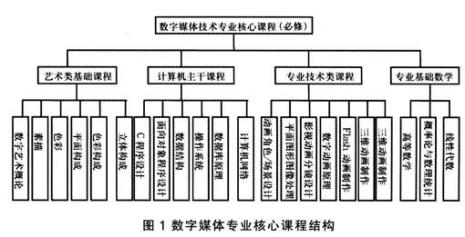 数字媒体文化是什么东西