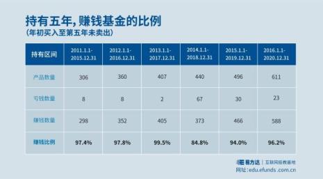 c代表什么金融