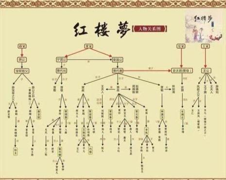 红楼梦的作者朝代及故事情节