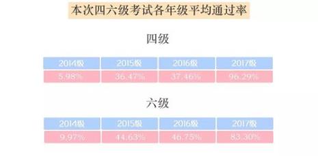 韩语四级通过率是多少