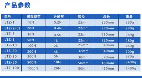 1000公斤拉力是多少N