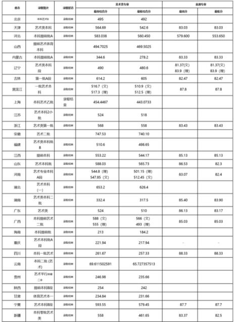 中国科技大学录取专业