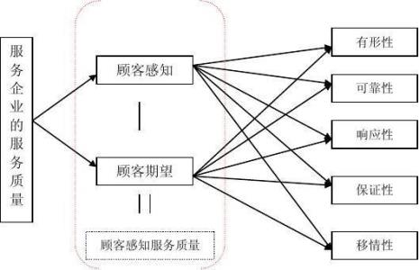 五变量链式中介模型是什么样的