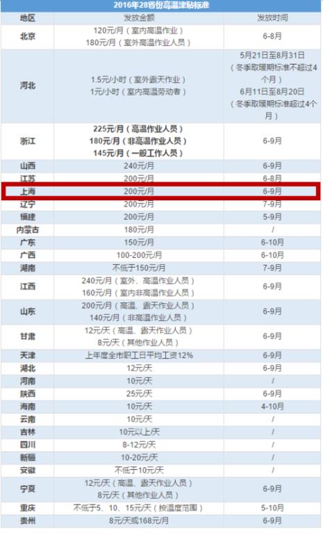 化验室特殊岗位津贴规定