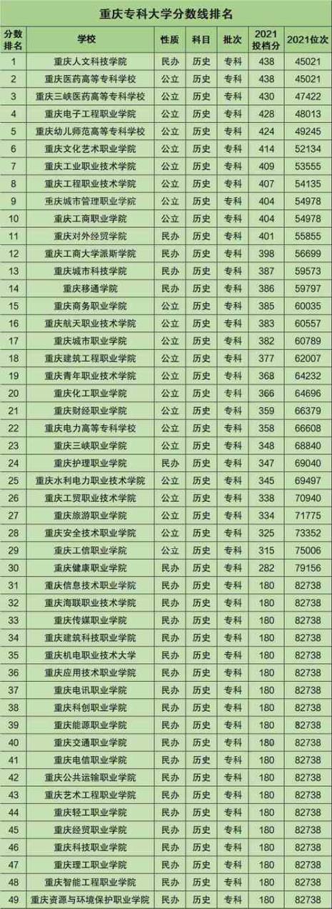 重庆即将筹建的大学有哪些