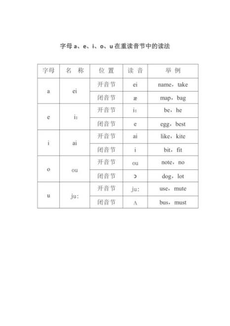 开口音和闭口音区别