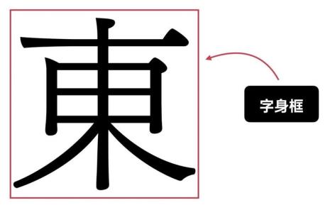 右下半包围的字都有什么字