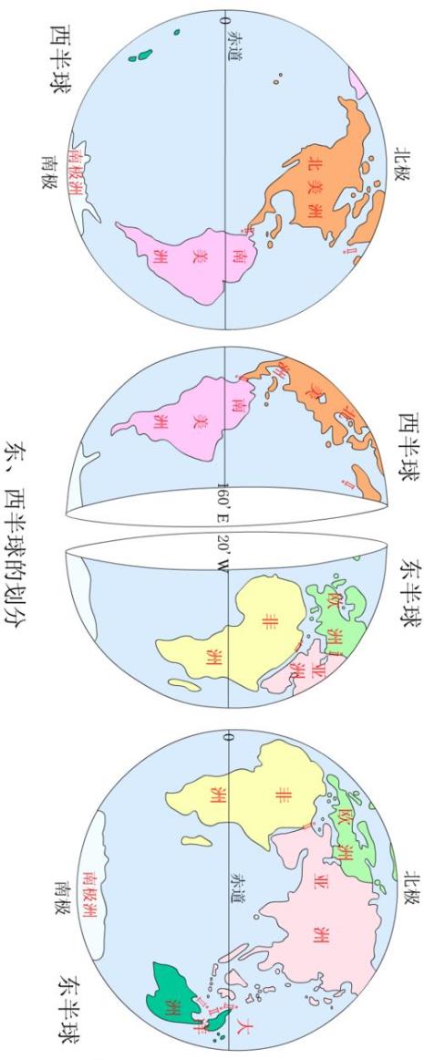 怎样区分东西经和东西半球