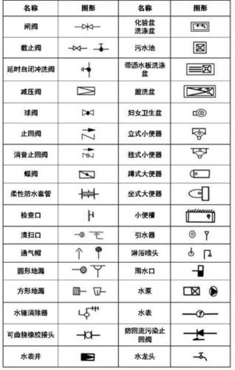 自来水图纸符号大全